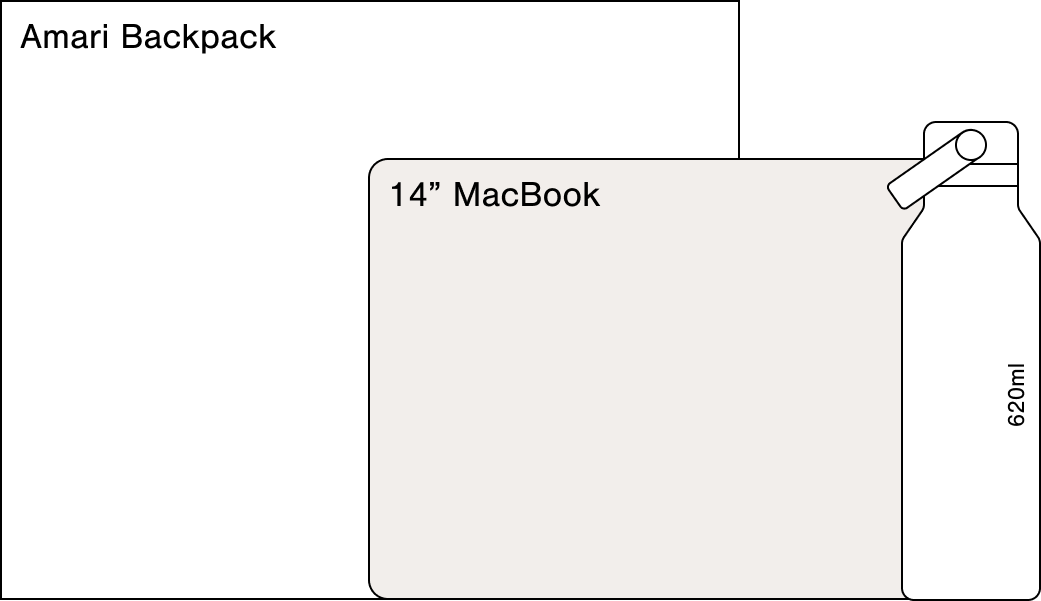 A minimalist line drawing showing a backpack and a water bottle, with text labels reading 'Amari Backpack' and '14" MacBook' plus '620ml'.