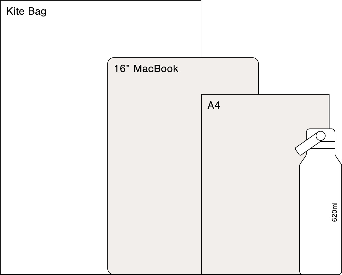 Size comparison diagram showing a Kite Bag, a 16-inch MacBook notebook, an A4 paper sheet, and a 620ml water bottle.