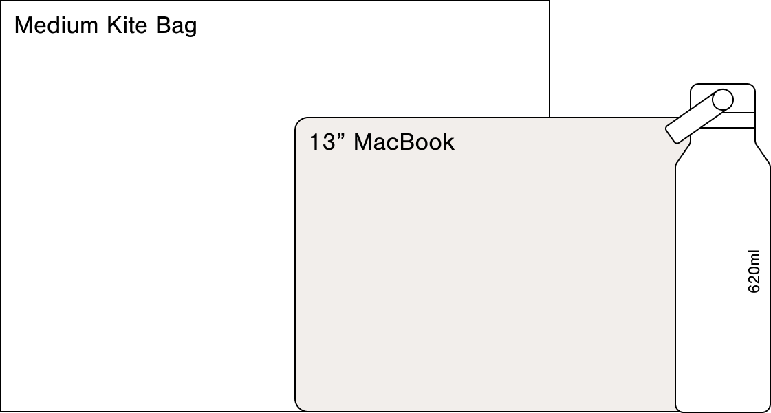 A simple line drawing showing a large white rectangular area labeled 'Medium Kite Bag' with a smaller central card labeled '13" MacBook' and a small bottle outline labeled '620ml'.