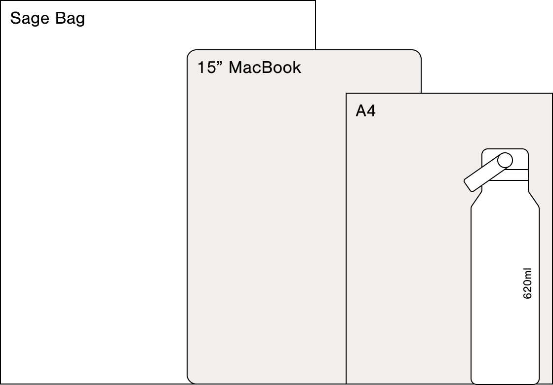 A simple diagram showing the Sage bag with a 15" MacBook, an A4 notebook and a 620ml drink bottle