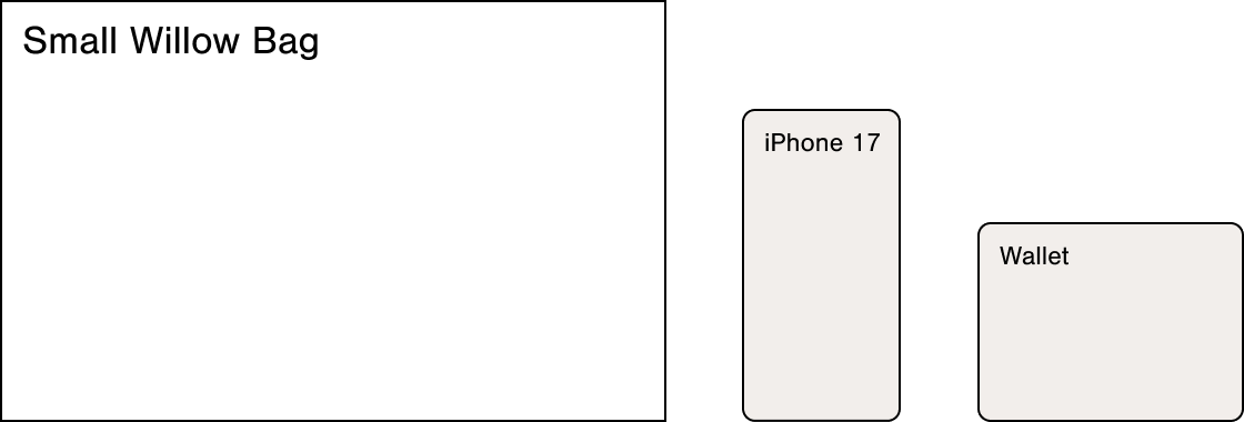 A minimalist technical diagram showing the small Willow Bag size with an iPhone 17 and small wallet