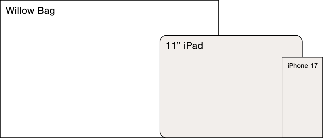 A minimalist product diagram showing the Willow Bag size with an 11" iPad and iPhone 17